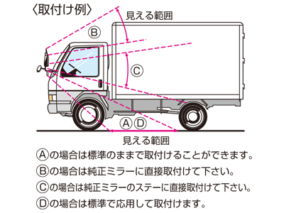 サイド補助ミラー - 信栄物産株式会社